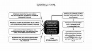 Bawaslu Gorut Susun Kajian Awal Penanganan Pelanggaran